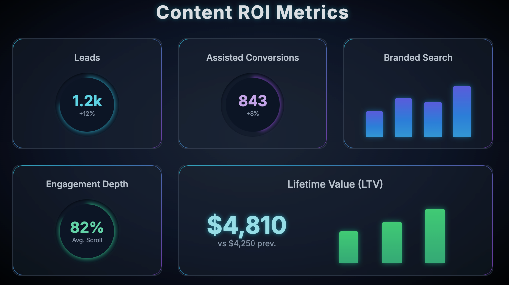 is informational content still worth it in 2025